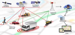gps-tracking-system-1